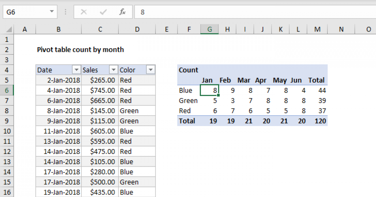 Pivot Table Date Time Grouping